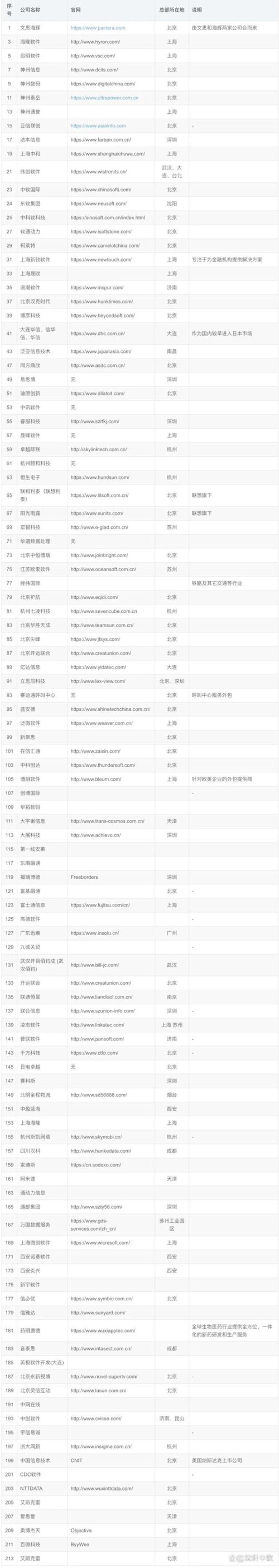 现代企业信息化之路：系统集成服务助力发展