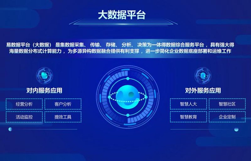 大数据开发